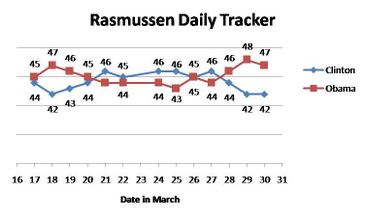 Rasmussen