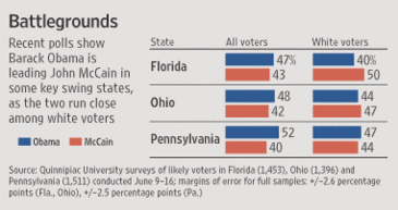 Polling